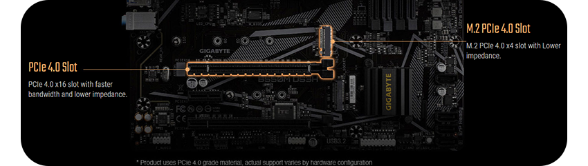 PCIe 4.0 Hardware