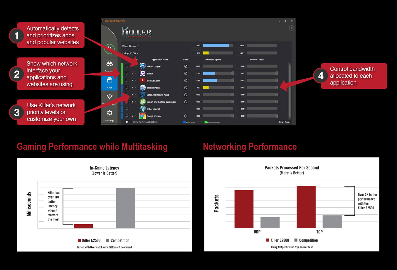 Drivers Motherboard Intel Emerald Lake 2