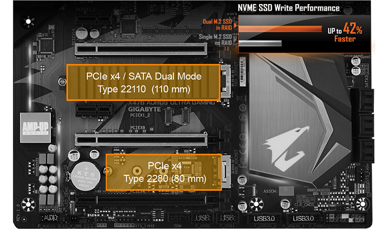 BuildHelp Gigabyte x470 aorus ultra gaming motherboard and the
