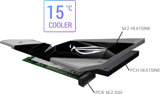Strix motherboard m.2 bay heatsink