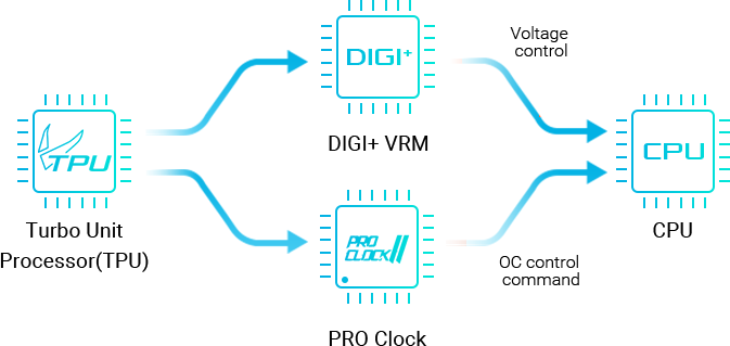X299 Pro Clock II