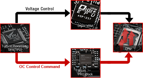 X299 E-Gaming Pro Clock II