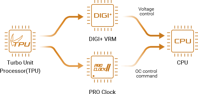 X299 Pro Clock II