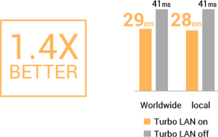 Turbo LAN X299 Tech