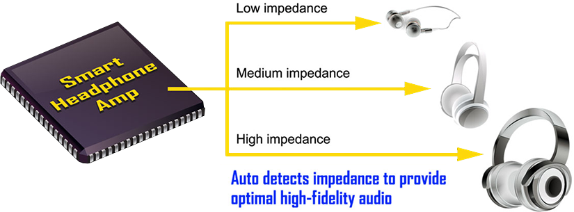Headphone AMP