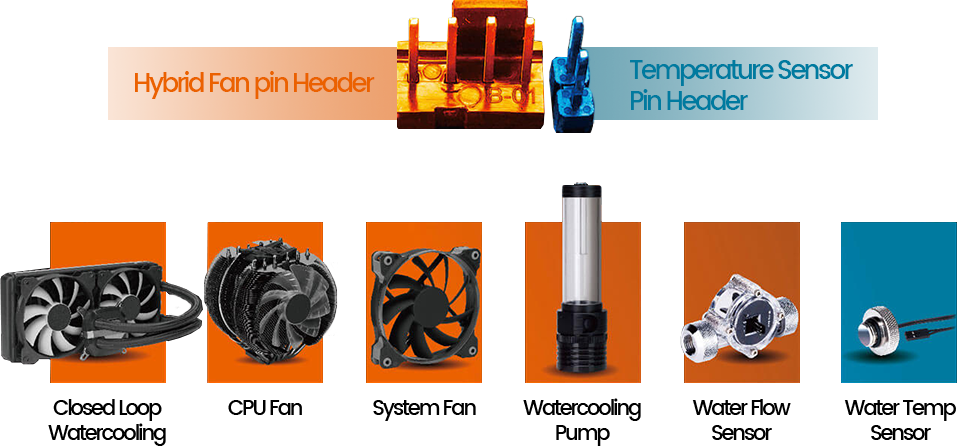 X299 Cooling Control