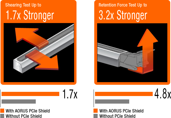 PCIe Armour
