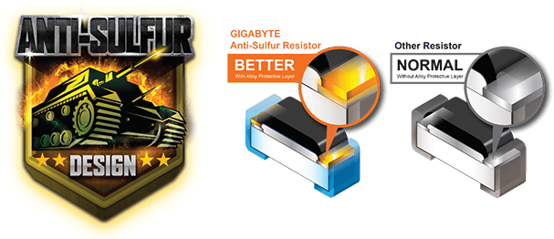 SULFURIZATION PROTECTION