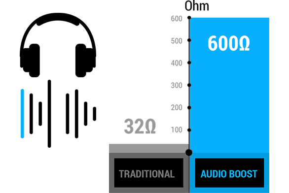 BANDWIDTH MANAGEMENT