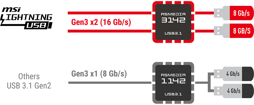 DOUBLE BANDWIDTH