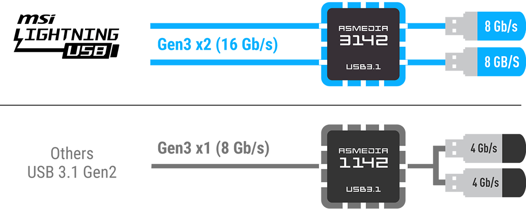 DOUBLE BANDWIDTH
