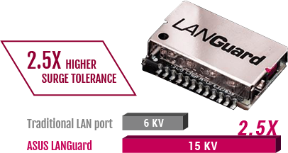 LANGuard