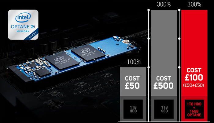 Intel Optane Ready