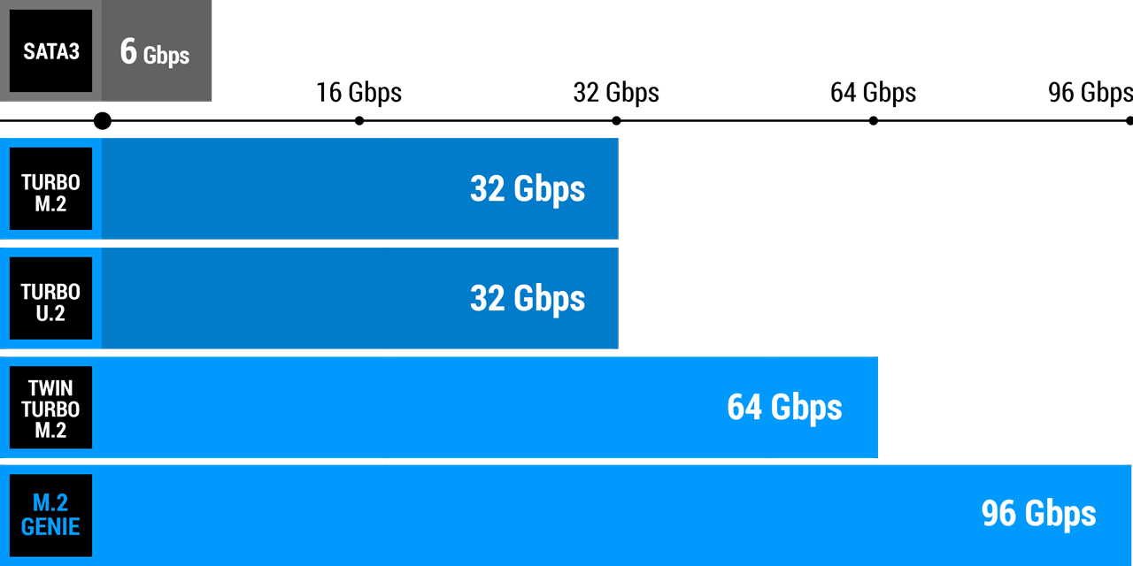 m.2 SSD