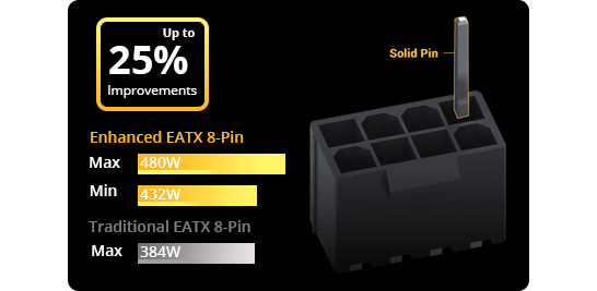 EATX 8-pin Socket