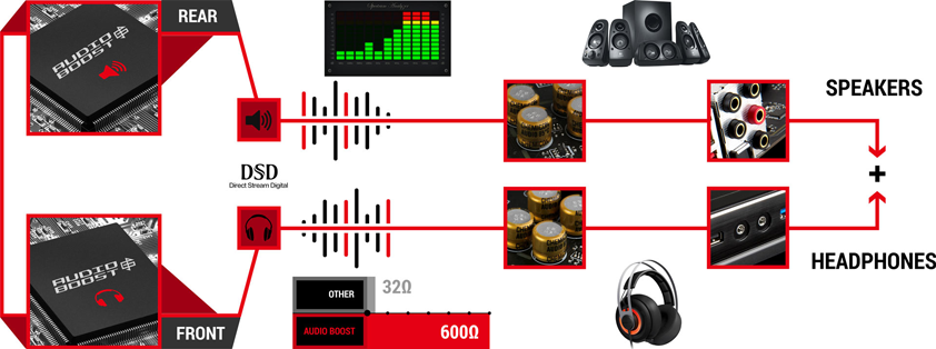 Audio Boost 4