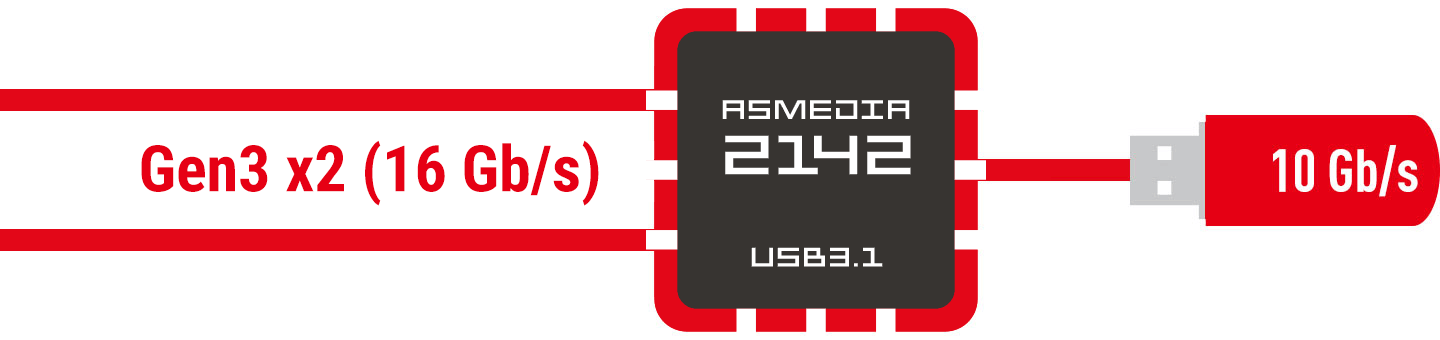 DDR4 Memory Performance