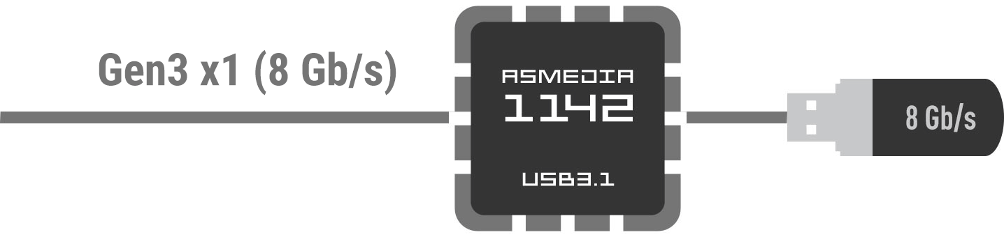 DDR4 Memory Performance