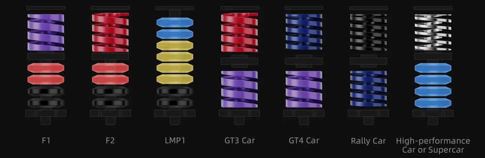 Potential Race Car Configurations