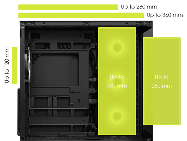 Radiator compatibility