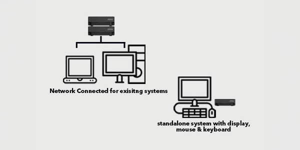 Diagram of the scaling of LLMS