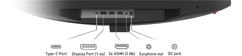 I/o Ports