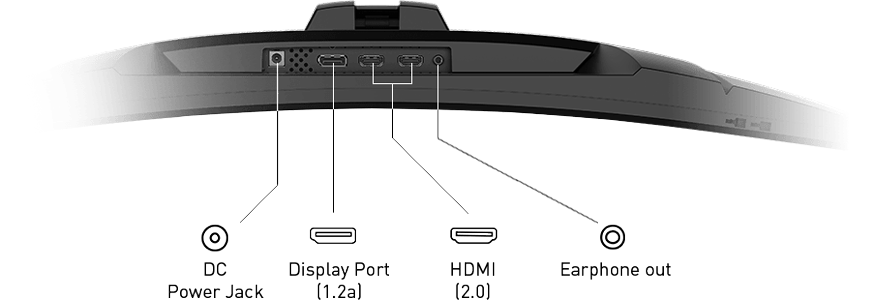 ports