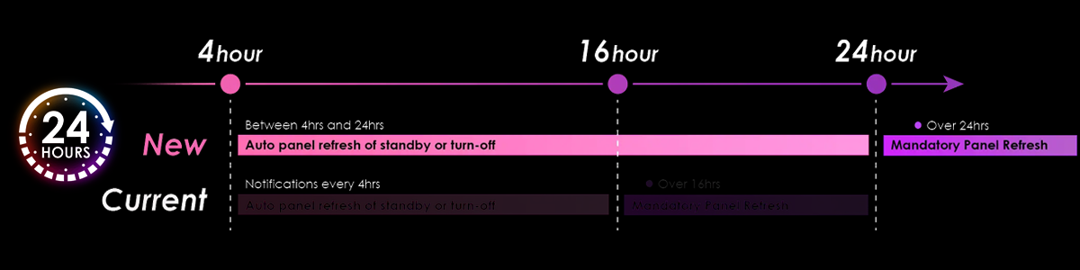 24Hrs refresh