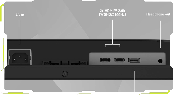 Flat view of monitor ports showing DisplayPort and HDMI