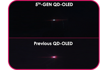 Comparison image of QD-OLED Generations