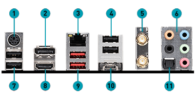 I/O Panel 