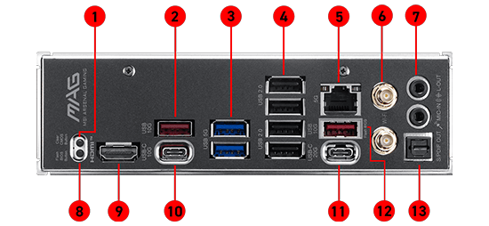 List of Connectivity Features