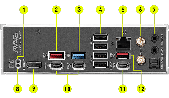 List of Connectivity Features
