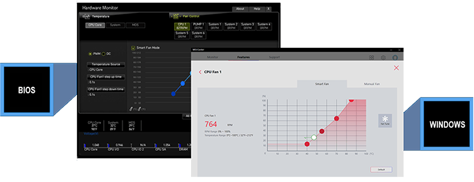 BIOS AND SOFTWARE