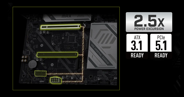 PCIe Supplemental Power