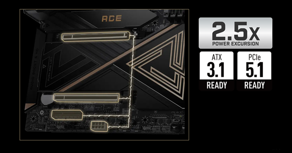 PCIe Supplemental Power