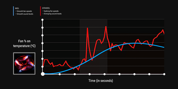 Fan detection software.