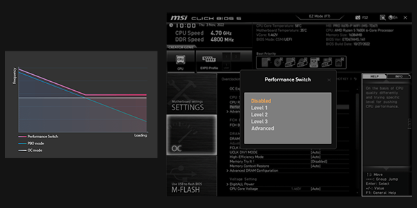 Performance switch.