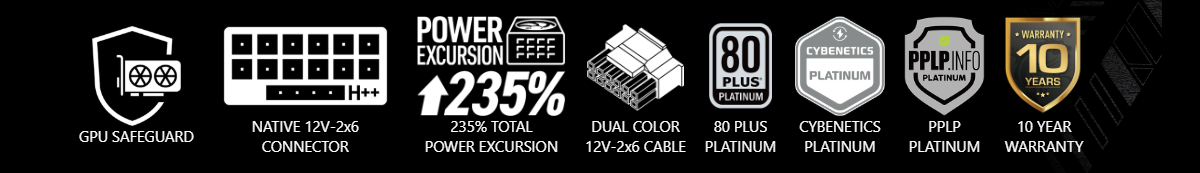ATX 3.1 and PCIe 5.1 support