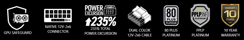 ATX 3.1 and PCIe 5.1 support