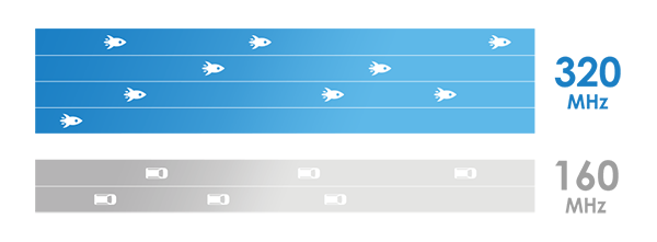 320MHz bandwidth graph.