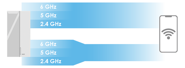 MLO throughput graph.