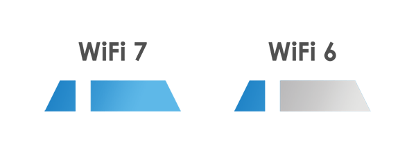 WiFi7 against WiFi6.