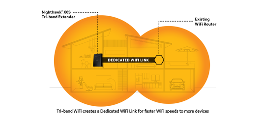 Dedicated WiFi Link