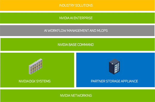 AI-ready software stack diagram.