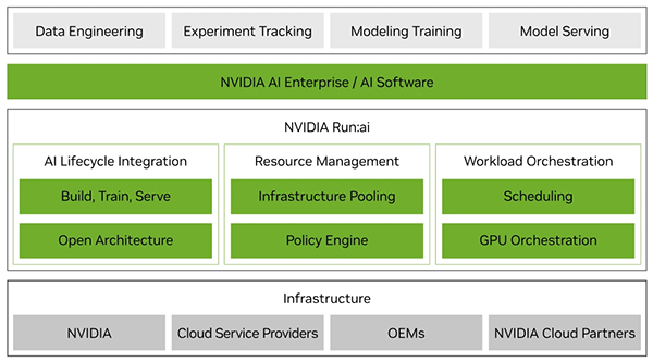 Workload Management diagram.