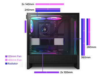Radiator and Fan Compatability