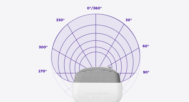 Illustration of cardiod pickup pattern and range