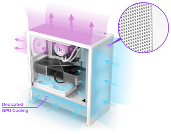 Airflowto Your GPU