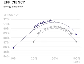 Certified for High Efficiency & Low Noise